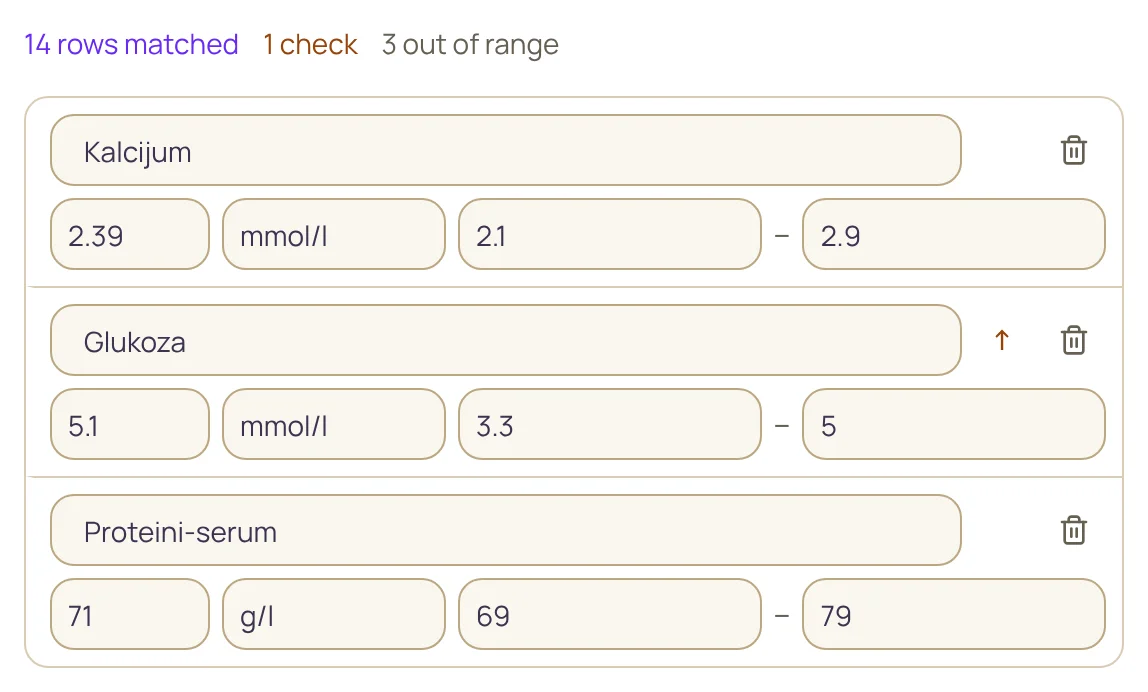 Review screen of a recognized lab report